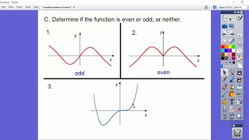 Transformations of Function Graphs - Module 5.1 (Part 2)