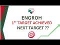 ENGROH Target Achieved Technical Analysis PSX Trading Investment 22 July 2025 ENGROH Target Achieved Technical Analysis PSX Trading Investment 22 July 2025