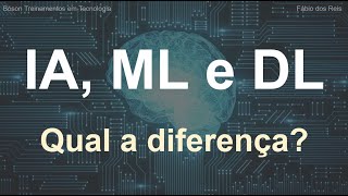 Qual a diferença entre Inteligência Artificial, Machine Learning e Deep Learning