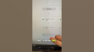 Send your girlfriends birthdays & anniversaries wishes automatically. Comment SMOOTH! #automation