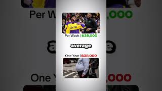 Putting Bronny James $7.9M Contract into Perspective Profile