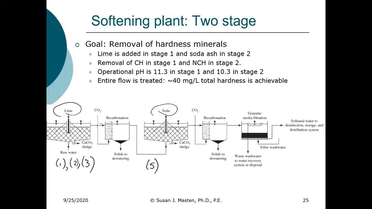 ENE 483 Lime Softening Process Options YouTube