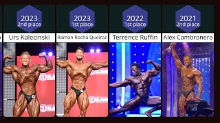 Arnold Classic - Classic Physique winners (2018 - 2023)