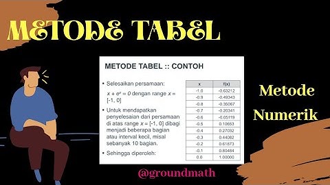 Metode Tabel (Mata Kuliah Metode Numerik), Penyelesaian dengan Excel