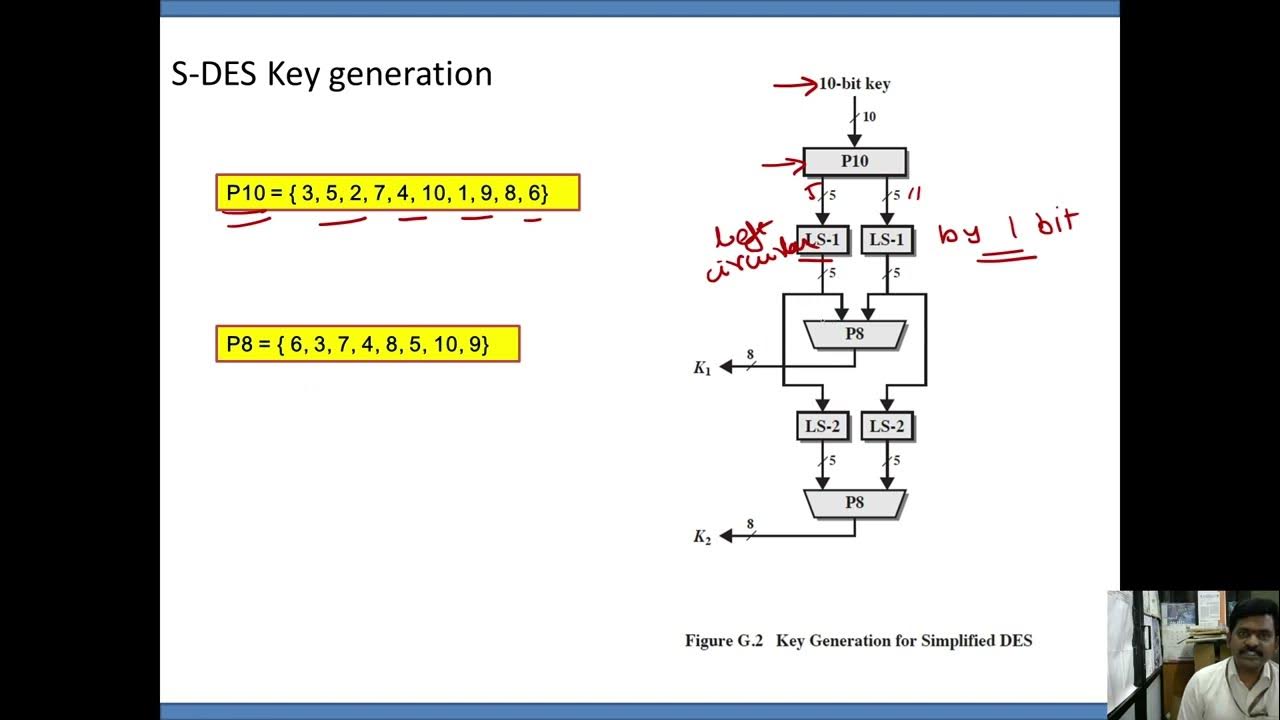 Simplified Data Encryption Standard (S-DES) - YouTube
