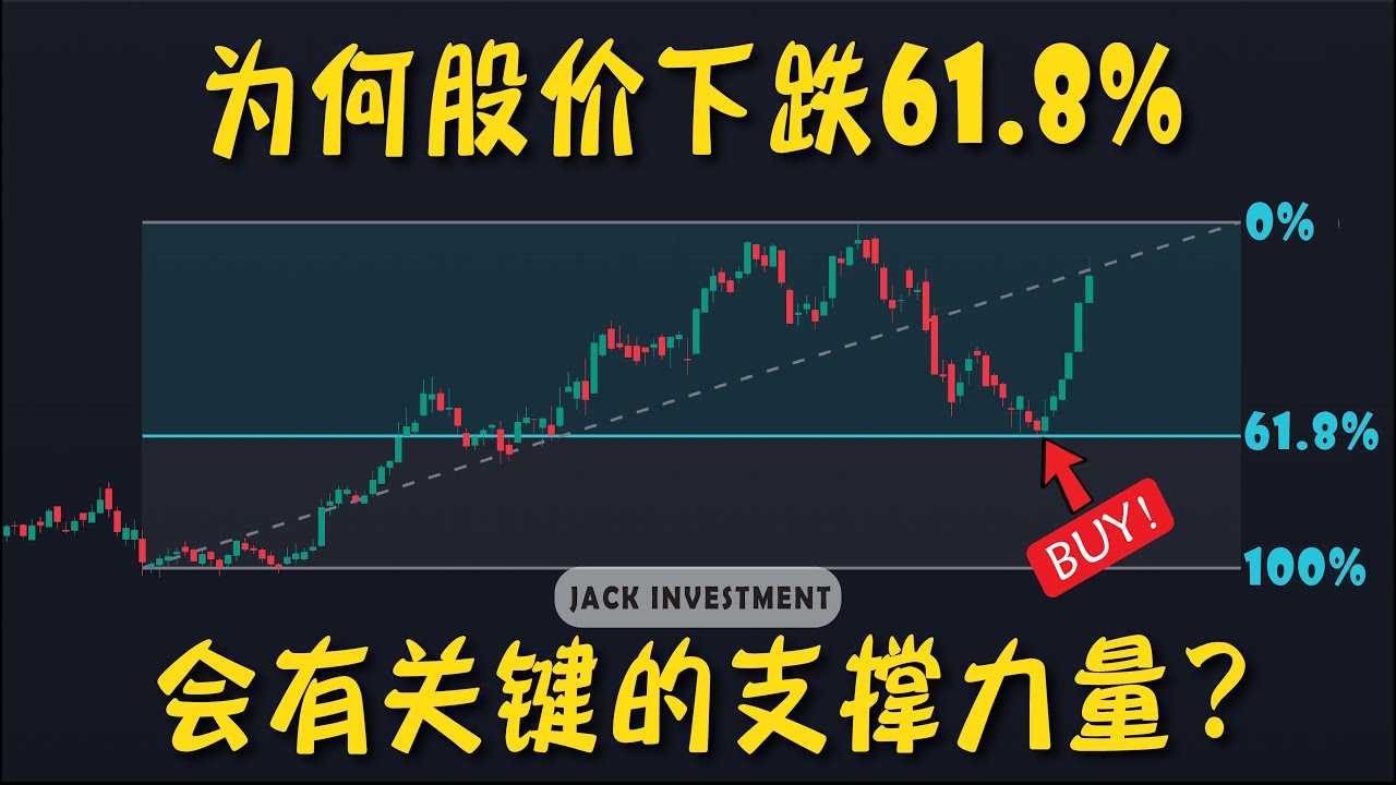 最神奇的技术指标，用6条线，分析股价的走势！【斐波那契回撤 | 技术分析基础教学】