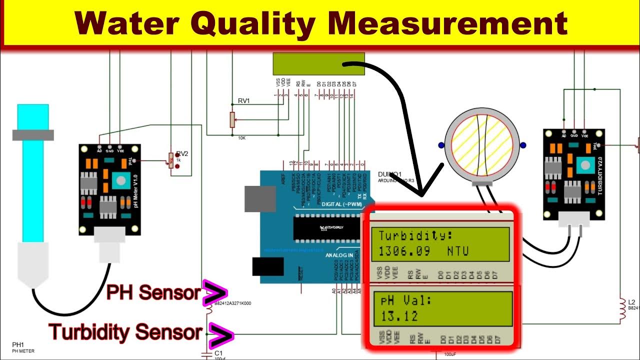 Water quality management system Using Ph sensor , Turbidity sensor ...