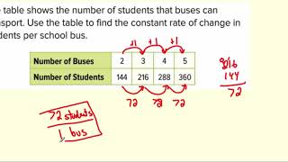 Constant Rate of Change Video