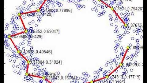 1D Self Organizing Map - epoch by epoch