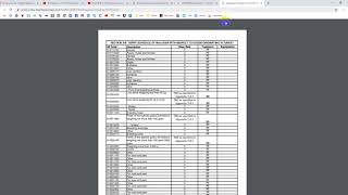 Analysis of Japan customs data import Excel