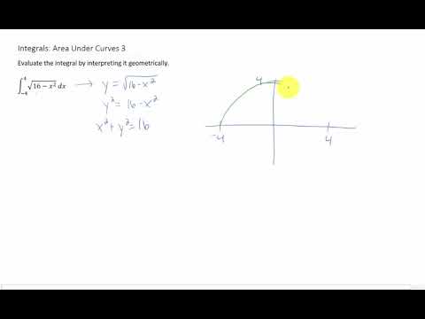 Evaluate the integral
