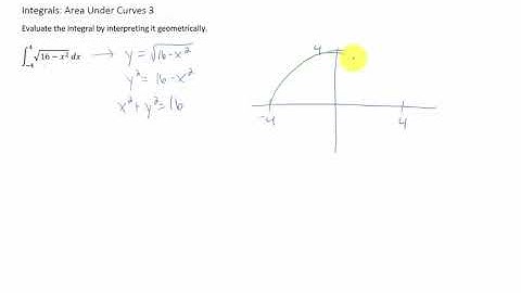 Evaluate the integral below by interpreting it in terms of areas int_-4^4 ( sqrt(16-x^2) ) dx
