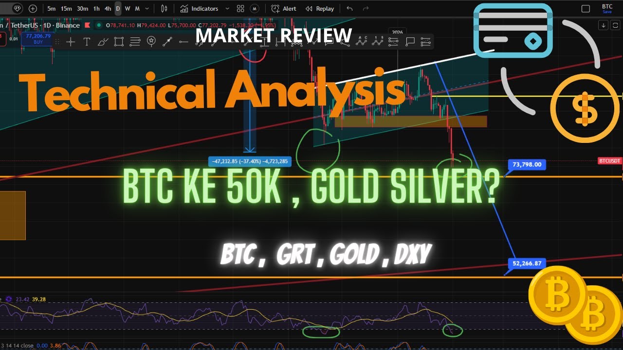 BITCOIN Next Drop ke 50K? GOLD drop lagi? Lihat Data Ini..
