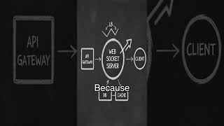 WebSockets vs HTTP: The Real-Time Showdown #websocketprotocol #httpprotocol #real-timecommunication
