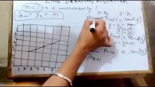 DDA LINE DRAWING ALGORITHM PART2