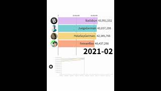 JuegaGerman vs HolaSoyGerman vs Fernafloo vs Badabun #shorts
