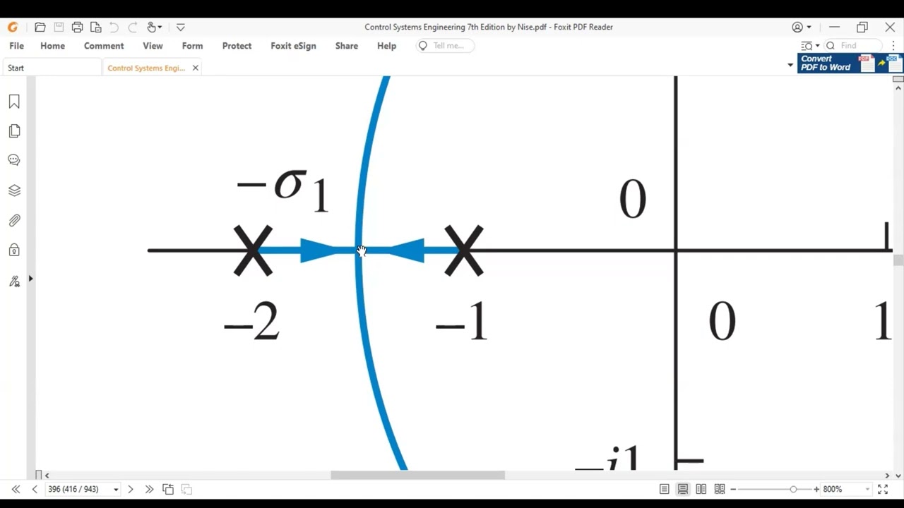 Break in and Break away points of Root Locus | Control Systems