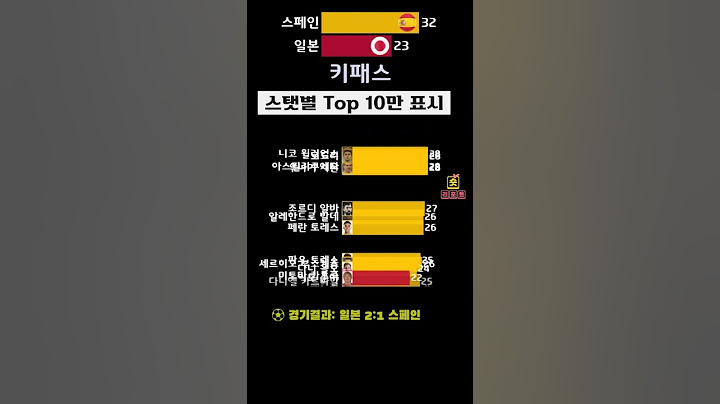 일본은 스페인을 어떻게 이겼나? - 2022 카타르 월드컵 E조 조별예선 3차전 일본 vs 스페인 경기기록 분석