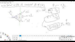 G12 CH13: Wave Aspect of Light-Diffraction 2nd part
