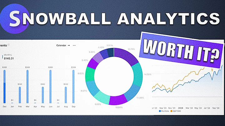 Is Snowball Analytics Worth It? thumbnail