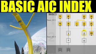 Arknights endfield - how to get basic aic index (Locations)