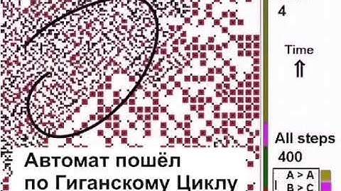 typical movement of Reversible Cellular Automata