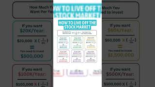How to Start Investing in The Stock Market #investingforbeginners #stockmarket #investing