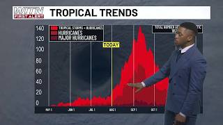 Increasing clouds tonight may lead to storms on Sunday