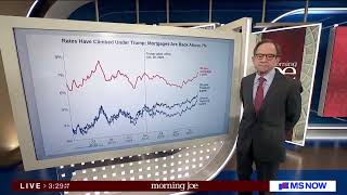 Why Mortgage Rates Are Back Above 7% — And Going Higher | Steve Rattner on Morning Joe