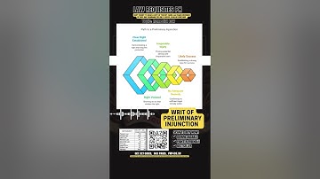 Preliminary injunction