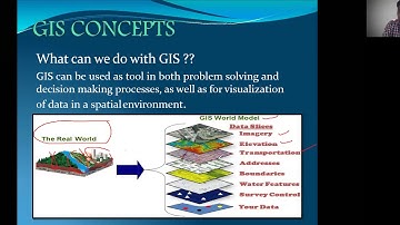 SURVEYING & GEOMATICS LECTURE 41|| NNRESGI || K SURESH KUMAR ||