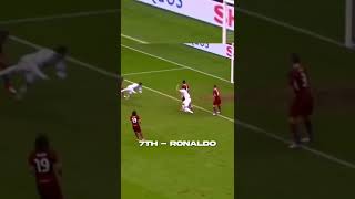 Top 10 Euro 2012 Goals🤩