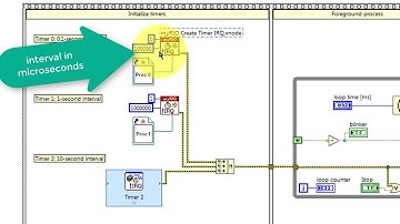LabVIEW code: Timer-driven background process using interrupt request (IRQ) (walk-through)
