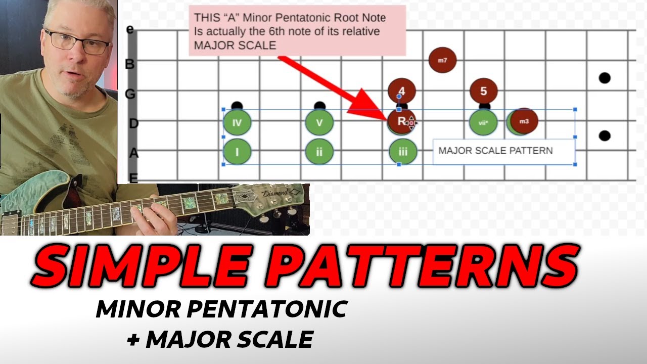Pattern Using A Fret Board Navigate the fretboard without getting lost (2 simple patterns) - YouTube