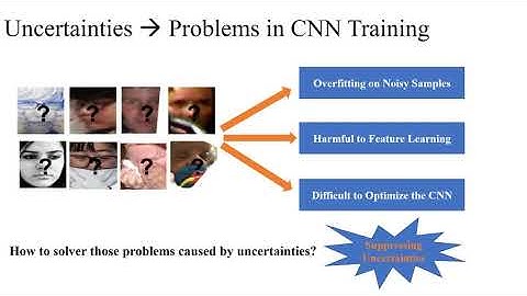 Suppressing Uncertainties for Large-Scale Facial Expression Recognition