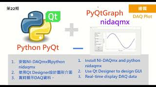 [第22期]Use PyQtGraph and nidaqmx to implement real time plots/使用PyQtGraph與nidaqmx實現時實的繪圖
