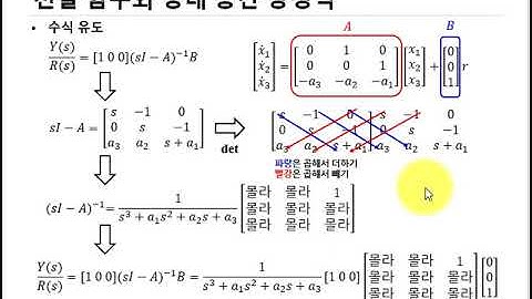 제어공학) 전달함수, 상태공간방정식 변환 짱 쉬운 증명! 간단 시뮬레이션까지~