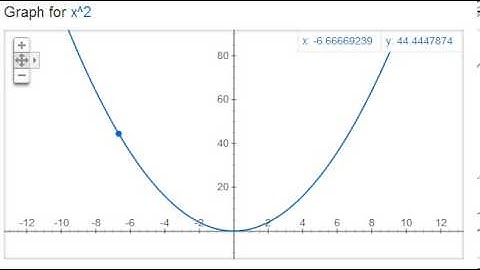 Intermediate Algebra-Cartesian Coordinate System part 4