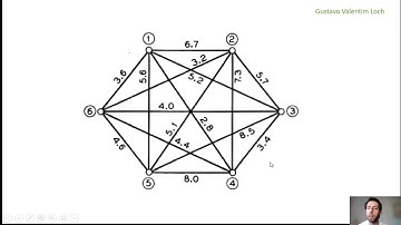 Algoritmo de Prim - Artigo e Exemplo Numérico Original