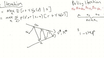 Reinforcement Learning - Lecture 8 (Value Iteration)
