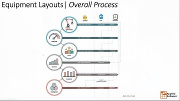Webinar: Process Automation with Dynamo
