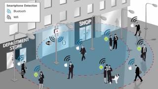 Proximity Marketing - Understand the Concept and how to position your Business!