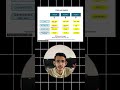 HOW TO SELL ON MEESHO | AMAZON | FLIPKART | 2025 |ECOMMERCE BUSINESS