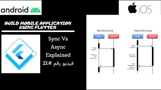 Flutter Sync Vs Async Explained in Arabic #21