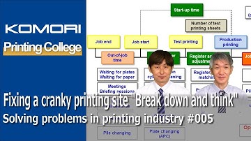 # 005 Solving problems in printing industry Fixing a cranky printing site "Break down and think"