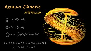 Aizawa Chaotic attractor| Animation | Chaos Theory