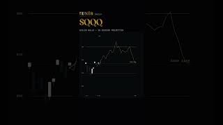 $QQQ dealer walls + 30 session projection · Runir