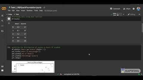 The Spark Foundation@Data Science LR Task1
