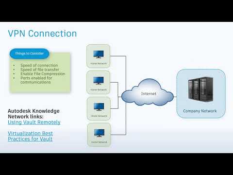 Remote Autodesk Vault access