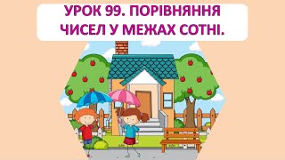 картинка: Математика 1 клас. Урок 99. Порівняння чисел в межах сотні.